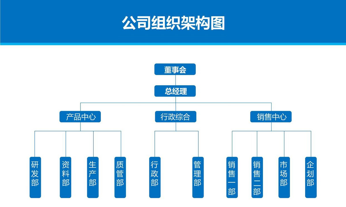 組織架構(gòu).jpg
